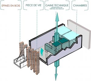 logements, collectifs, intermédiaires